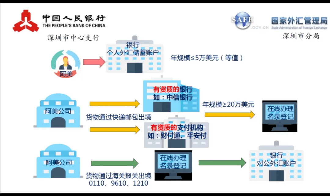 跨境电商培训班_鹰雄汇跨境电商培训课_跨境电商培训教程