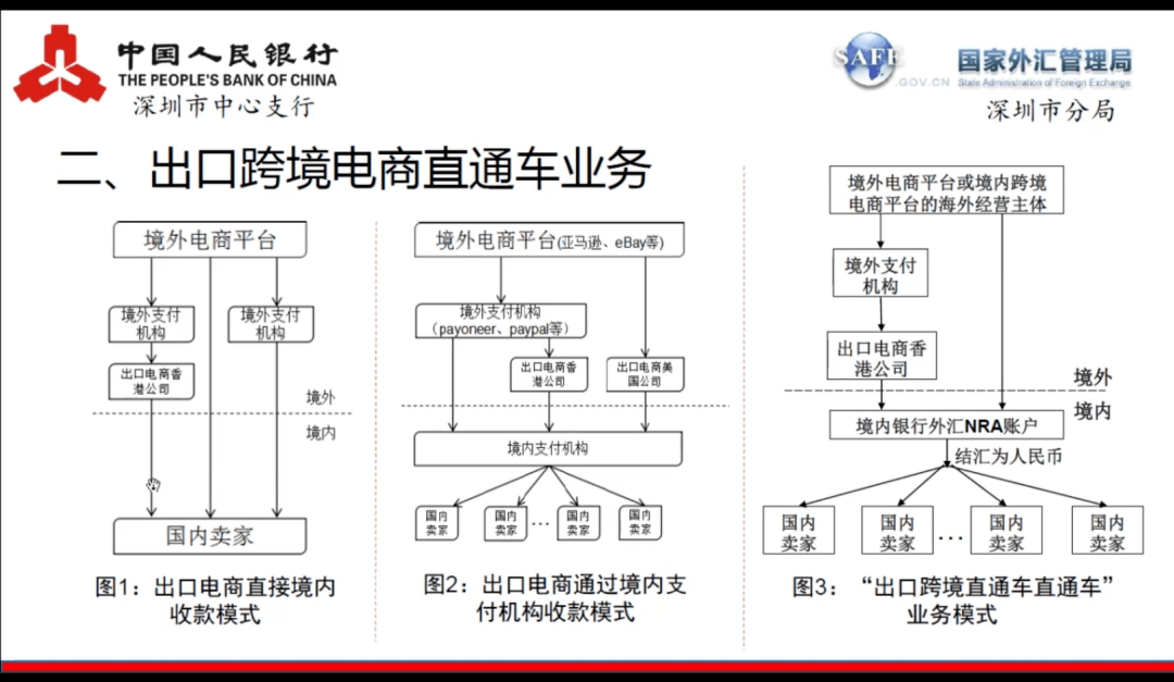 跨境电商培训教程_鹰雄汇跨境电商培训课_跨境电商培训班