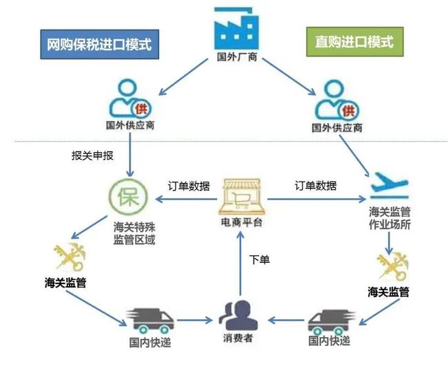 跨境电商和国内电商哪儿个好_沈阳跨境电商_沈阳跨境电商产业园