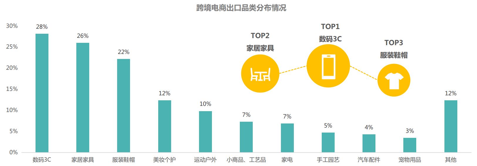 中国跨境电商排名2016_中国跨境电商城市排名_南京跨境电商公司排名