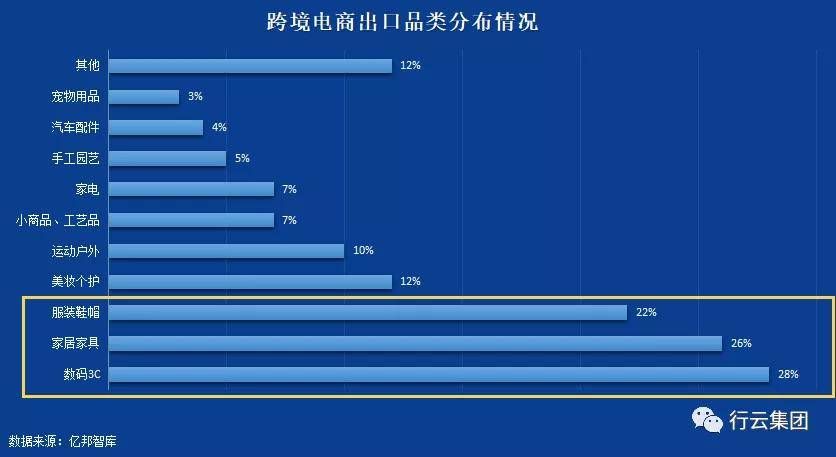 中国跨境电商城市排名_中国跨境电商排名2016_南京跨境电商公司排名