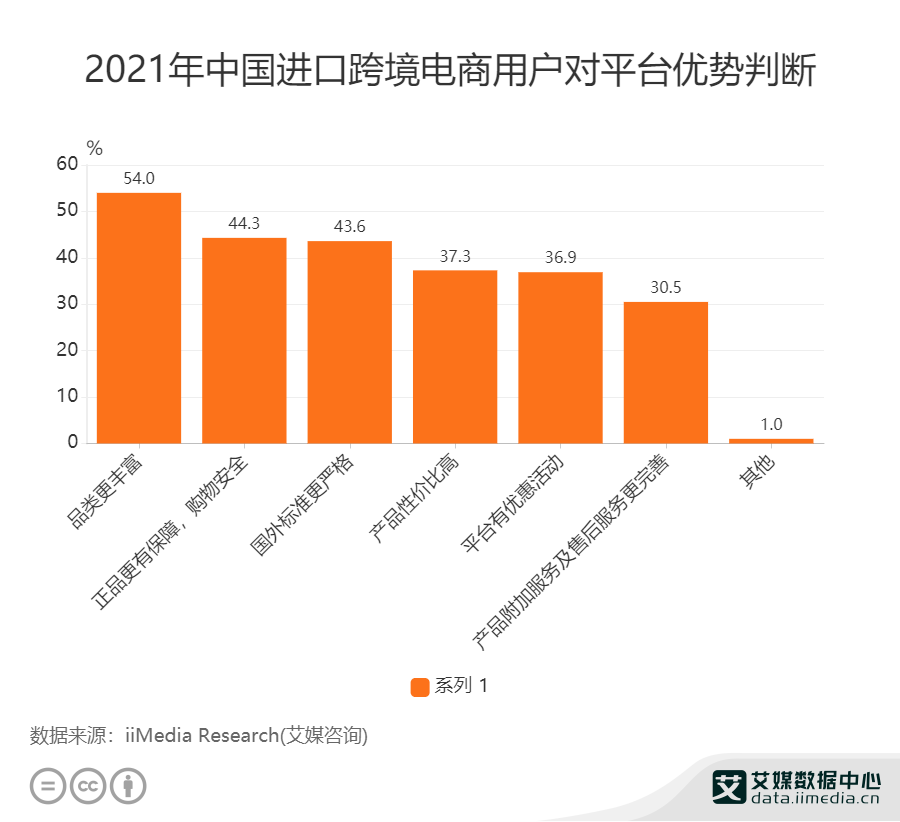 中国跨境电商排名2016_南京跨境电商公司排名_中国跨境电商城市排名