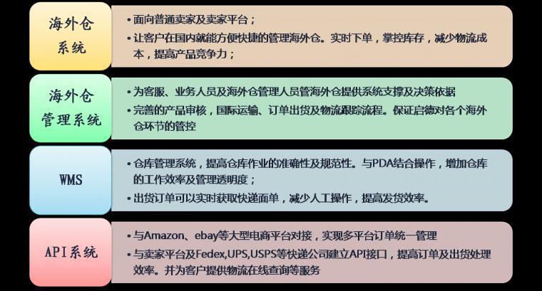 厦门跨境电商公司排名_杭州跨境电商公司排名_福州跨境电商公司排名