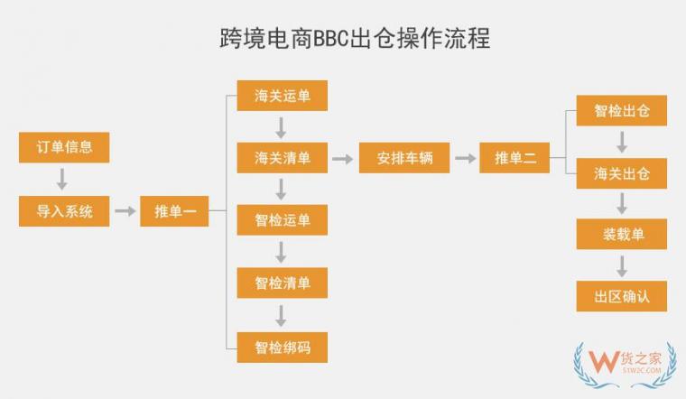 厦门跨境电商公司排名_福州跨境电商公司排名_杭州跨境电商公司排名