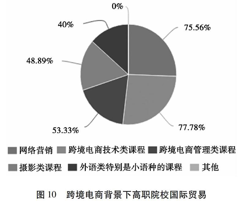 运营做跨境电商还是国内电商_职业院校跨境电商教学改革探索_职业院校跨境电商教学改革探索