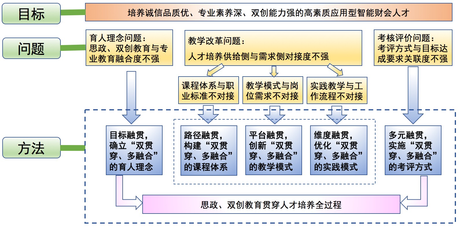 职业院校跨境电商教学改革探索_职业院校跨境电商教学改革探索_运营做跨境电商还是国内电商