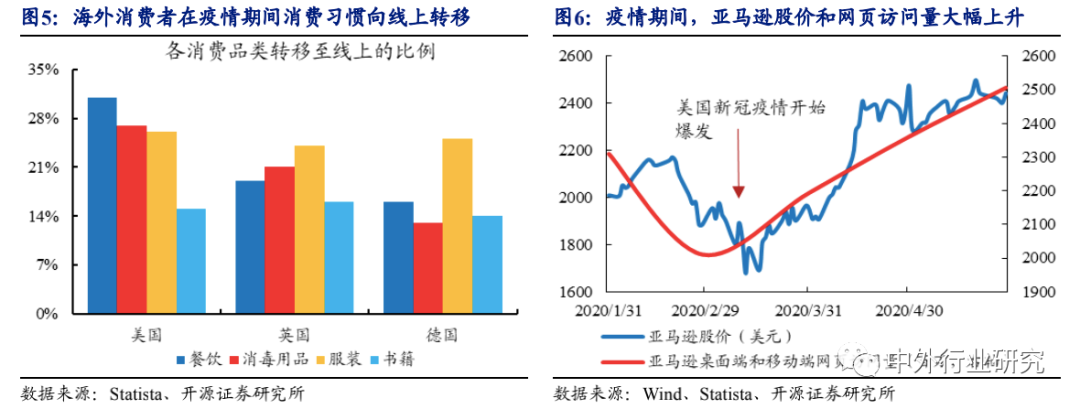 跨境电商分销平台_跨境电商出口分销平台_我国跨境出口电商平台