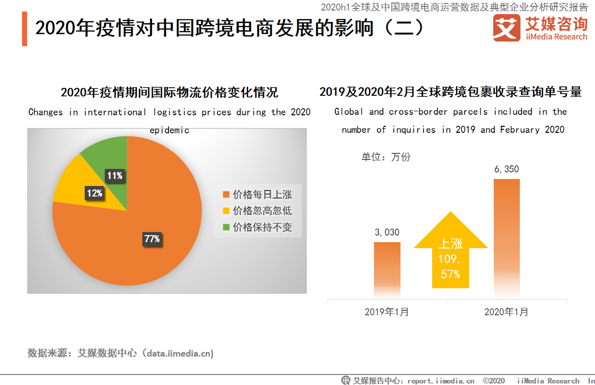 跨境电商分销平台_跨境电商出口分销平台_我国跨境出口电商平台