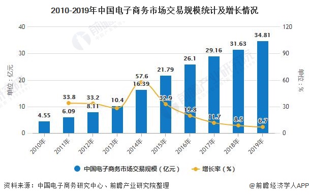 电商新人做b2c还是b2b_跨境电商b2c模式_跨境电商 b2b b2c