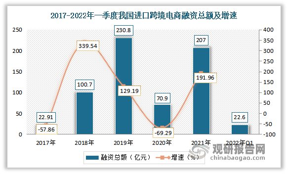 跨境电商 b2b b2c_电商新人做b2c还是b2b_跨境电商b2c模式