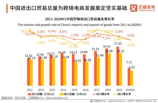 进口跨境电商资质注册流程_跨境电商货物进口流程_跨境电商进口政策