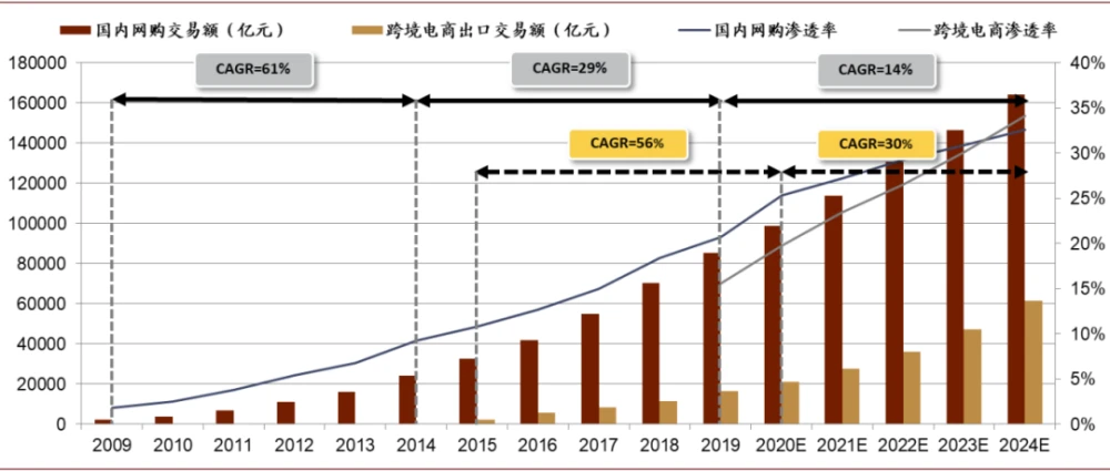 跨境电商1001跨境电商_做跨境电商需要看哪些书_关于跨境电商的书