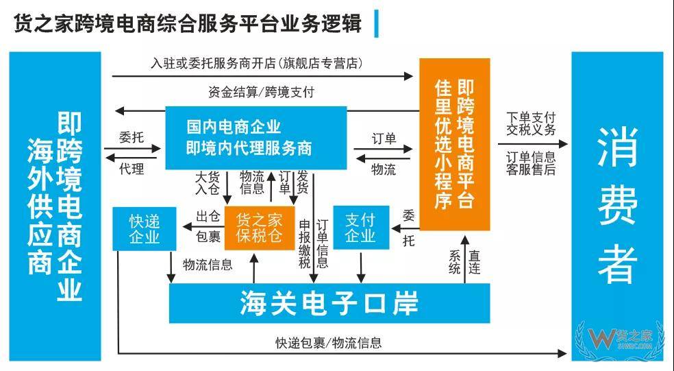 小笨鸟跨境电商_小笨鸟跨境电商平台的微信号_小笨鸟网络跨境平台