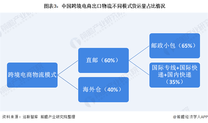 跨境电商进口b2b_b2b跨境电商的特点_b2b跨境电商