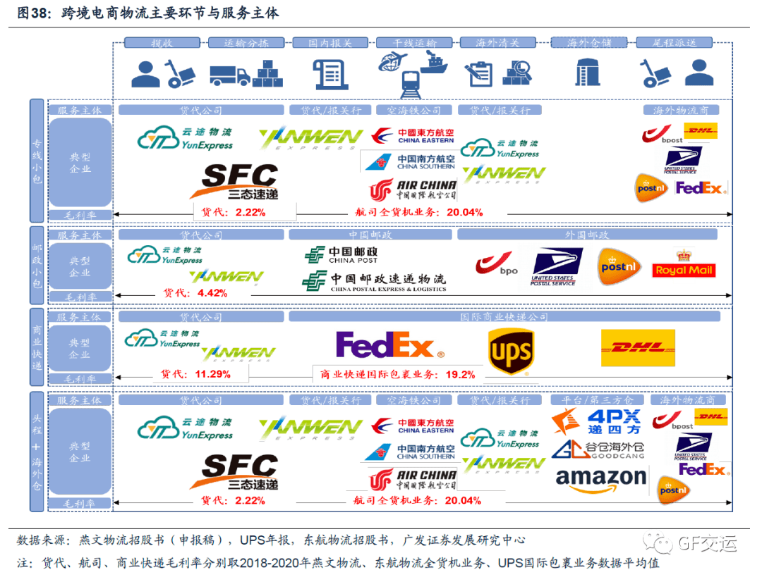 跨境电商进口b2b_b2b跨境电商的特点_b2b跨境电商