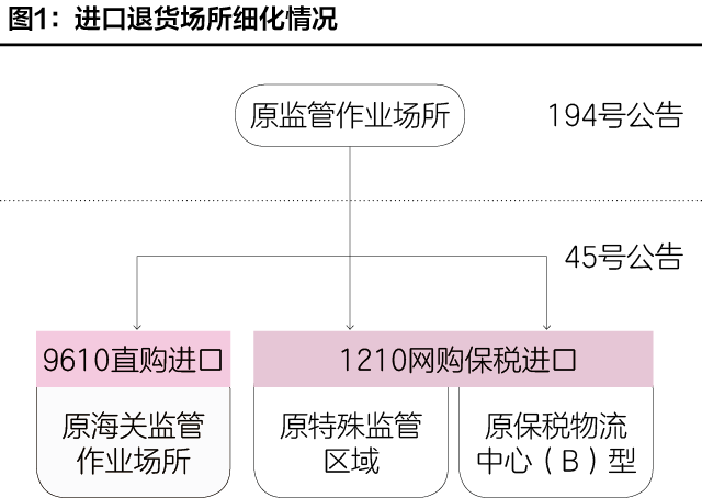 跨境电商货物进口流程_跨境电商货物如何检验检疫_重庆跨境电商进口平台