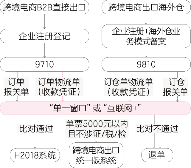 知名跨境电商平台_跨境电商行业研究报告_跨境电商行业知名企业