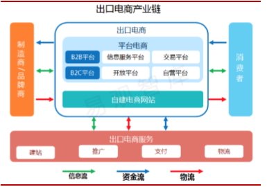 跨境电商行业知名企业_跨境电商行业研究报告_知名跨境电商平台