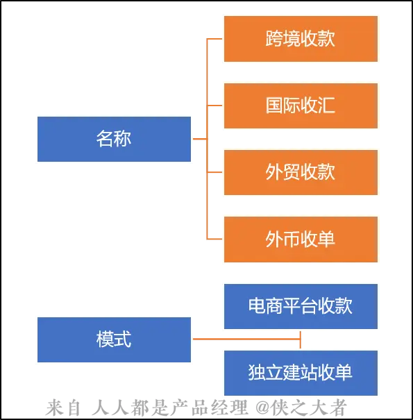 如何申请跨境电商牌照_跨境电商1001跨境电商_阿里巴巴跨境电商怎么申请