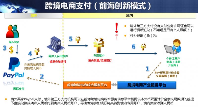 跨境电商1001跨境电商_阿里巴巴跨境电商怎么申请_如何申请跨境电商牌照