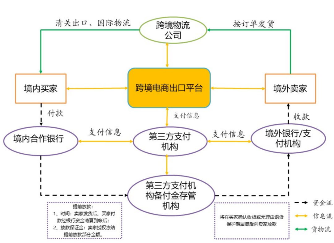 阿里巴巴跨境电商怎么申请_跨境电商1001跨境电商_如何申请跨境电商牌照