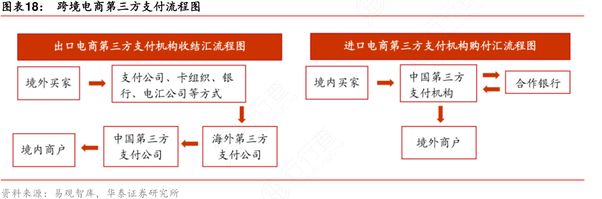 阿里巴巴跨境电商怎么申请_跨境电商1001跨境电商_如何申请跨境电商牌照