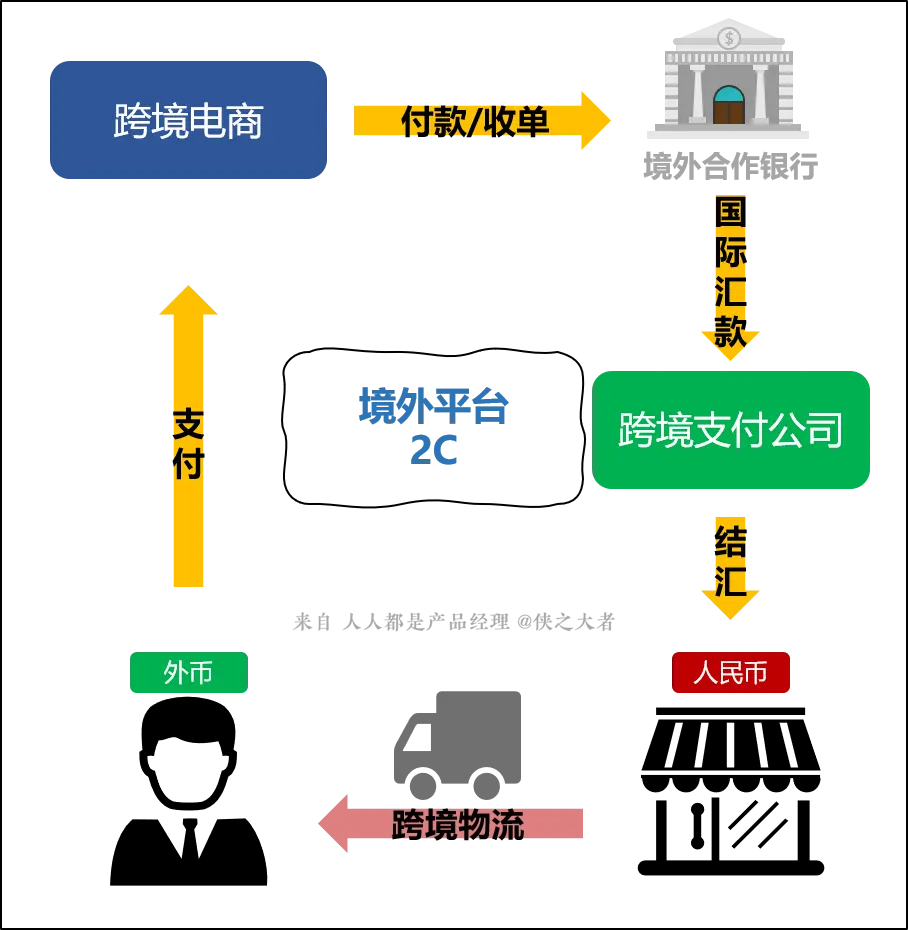 跨境电商保税仓申请_如何申请跨境电商牌照_如何申请跨境电商资格