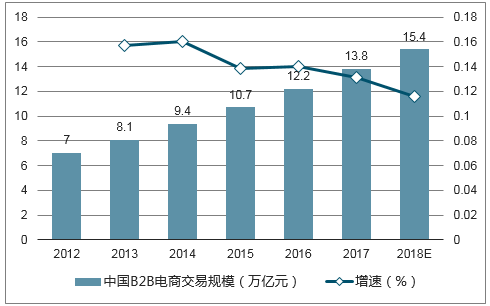 电商和跨境电商的区别_摩登百货跨境电商_选择电商还是跨境电商