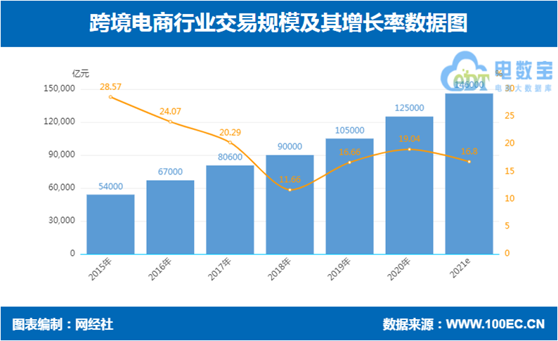 摩登百货跨境电商_电商和跨境电商的区别_选择电商还是跨境电商