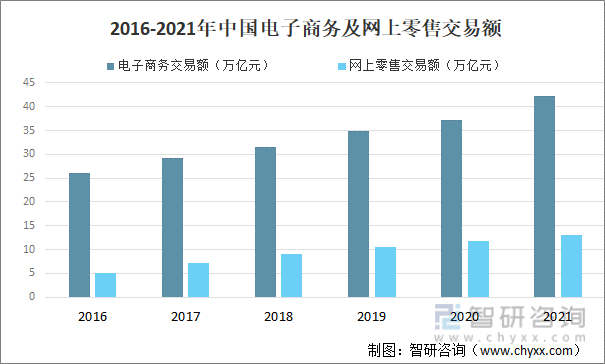 选择电商还是跨境电商_电商和跨境电商的区别_摩登百货跨境电商