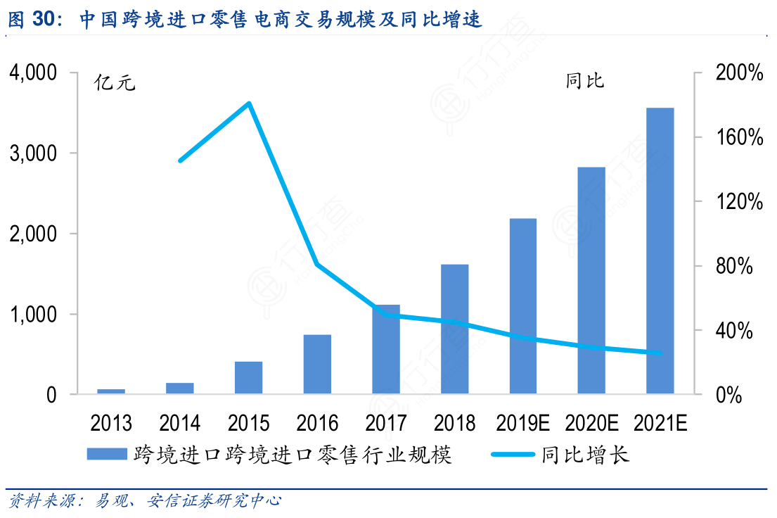 电商和跨境电商的区别_选择电商还是跨境电商_摩登百货跨境电商