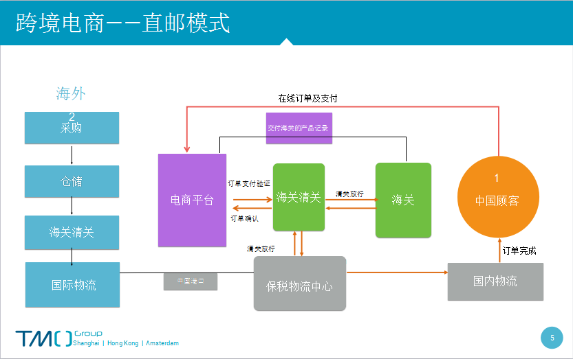 跨境电商中什么叫视觉营销_营销技巧跨境电商外贸论坛_跨境电商和网络营销