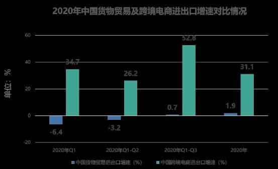 郑州跨境电商产业园_郑州跨境电商招聘_郑州跨境电商