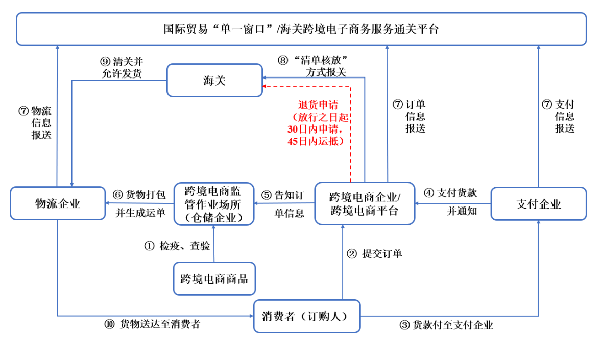 个人跨境电商额度去哪里查询_跨境电商个人额度_跨境电商个人购买额度