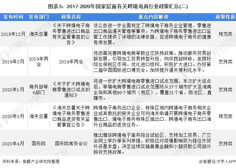 亚马逊厦门跨境电商产业园_跨境电商秘籍——如何日出千单之亚马逊_亚马逊跨境电商运营宝典pdf