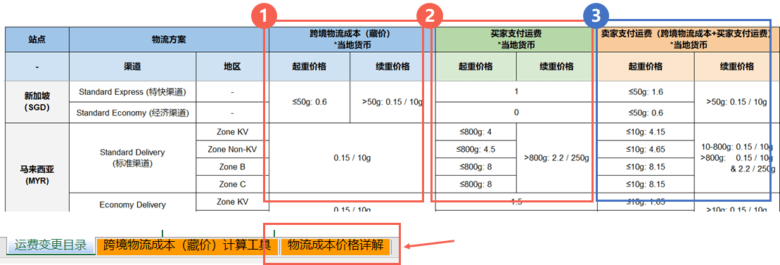 做跨境电商的条件_广州做跨境电商的_亚马逊跨境电商开店条件