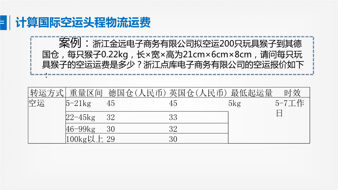 广州做跨境电商的_亚马逊跨境电商开店条件_做跨境电商的条件