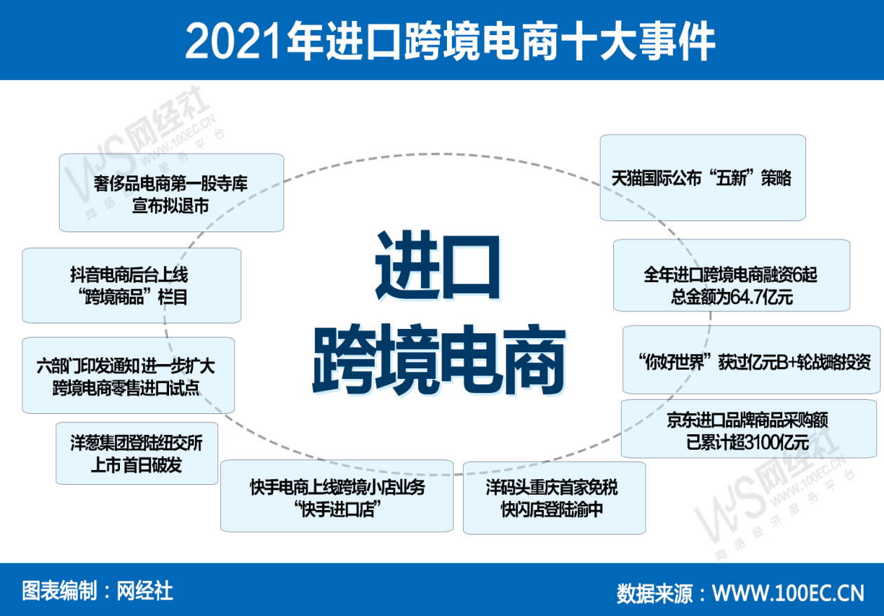 做跨境电商的条件_广州做跨境电商的_亚马逊跨境电商开店条件