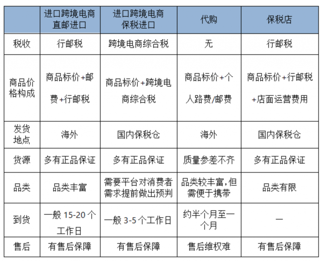 跨境电商 免税额度_跨境电商个人额度_跨境电商额度