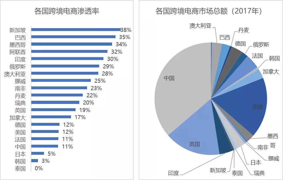 做跨境电商的条件_在家做跨境电商_跨境电商条件