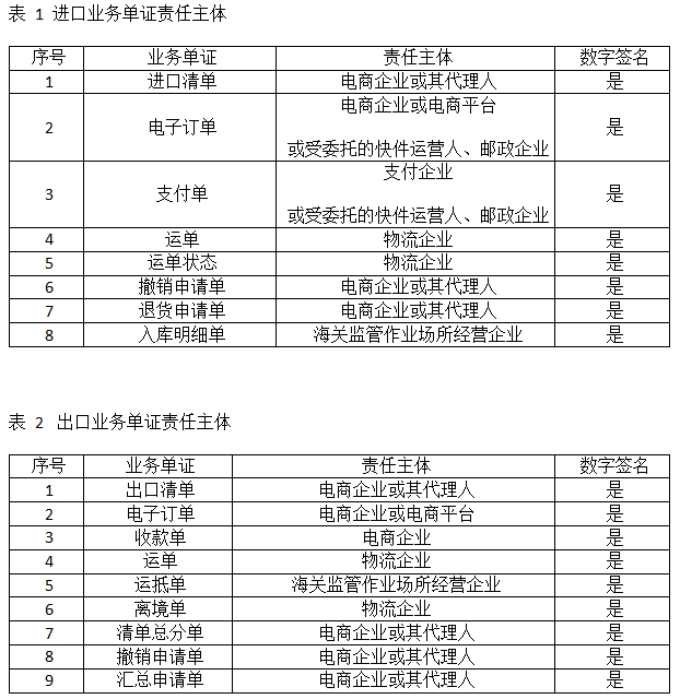 亚马逊厦门跨境电商产业园_跨境电商秘籍——如何日出千单之亚马逊_亚马逊跨境电商pdf下载