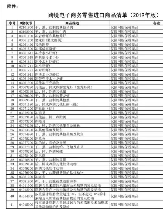 亚马逊厦门跨境电商产业园_跨境电商秘籍——如何日出千单之亚马逊_亚马逊跨境电商pdf下载