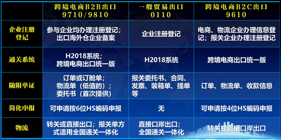 跨境电商b2b模式_国内b2b跨境电商排名_跨境电商b2b模式