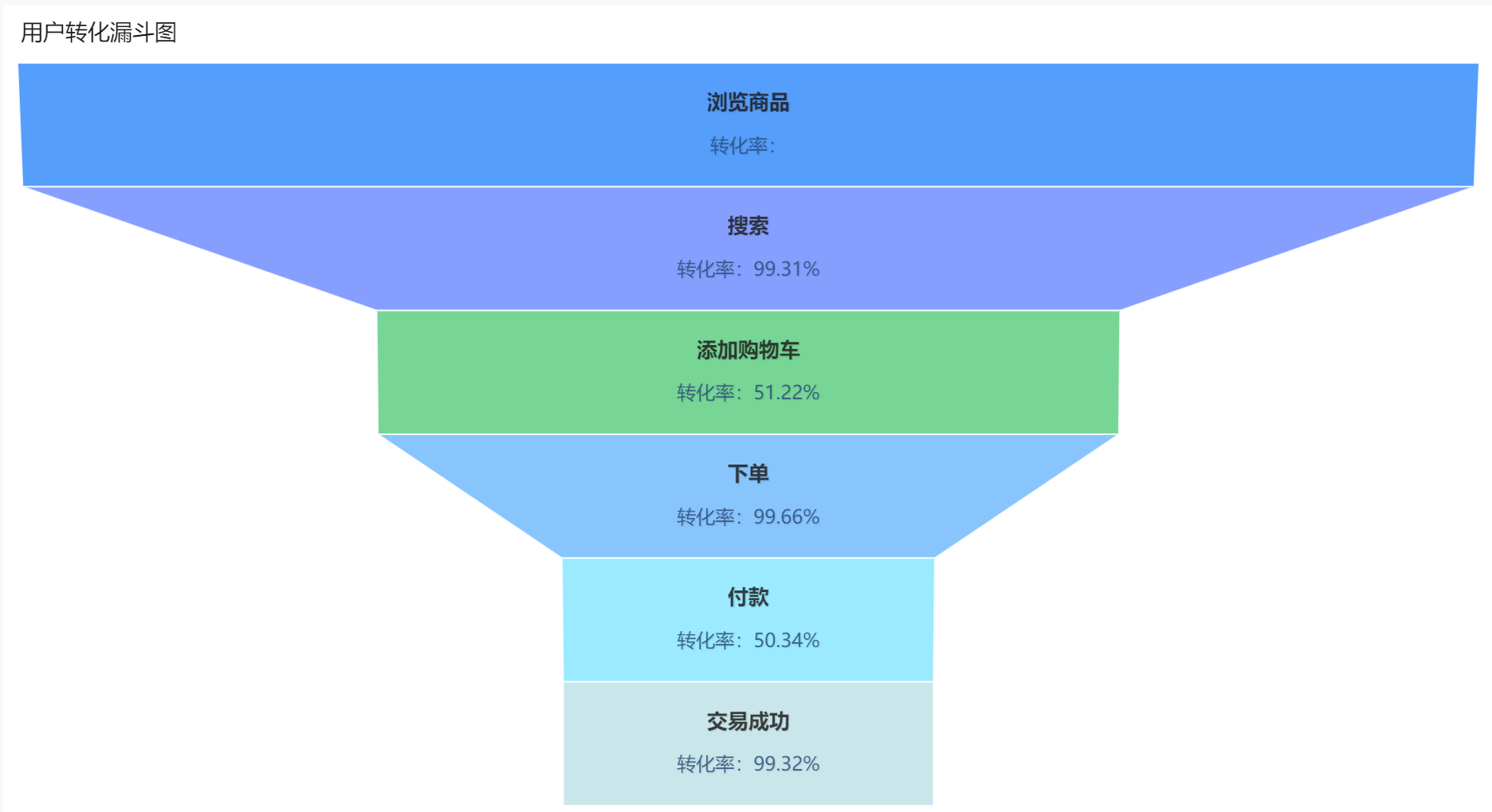 阿里跨境电商平台_阿里跨境电商叫什么_阿里跨境电商证书查询