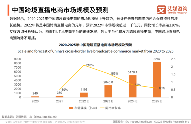 做跨境电商好还是教育机构好_外贸转行做跨境电商_做跨境电商的条件