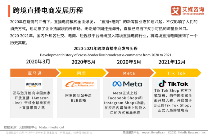 外贸转行做跨境电商_做跨境电商好还是教育机构好_做跨境电商的条件