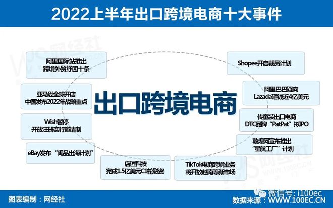 2016跨境电商企业数量_2016跨境电商平台数量_跨境电商中小企业数量