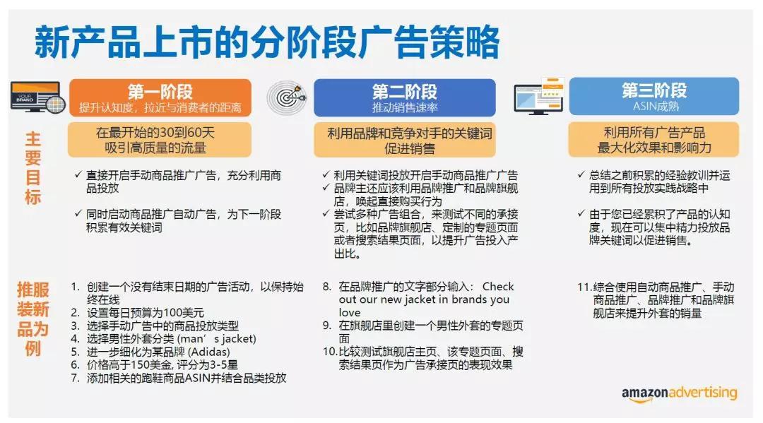 国内电商和跨境电商哪个好做_跨境电商广告语_电商与跨境电商的区别