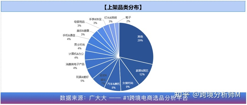 跨境电商广告语_电商与跨境电商的区别_国内电商和跨境电商哪个好做