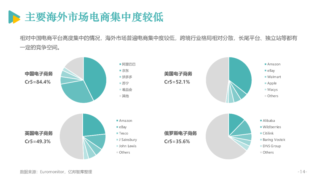 跨境电商广告语_国内电商和跨境电商哪个好做_电商与跨境电商的区别